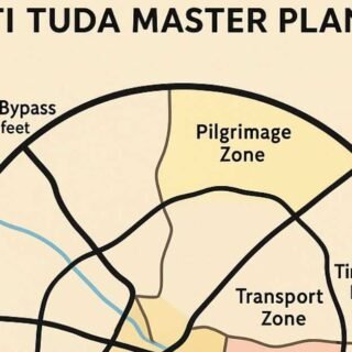 Tirupati TUDA master plan roads connecting zones